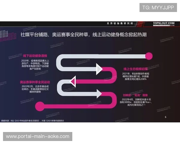 数字化体育消费指数体系发布助力市场监测